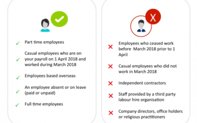 Single Touch Payroll – What ? Why ? When ? Who ? How ?